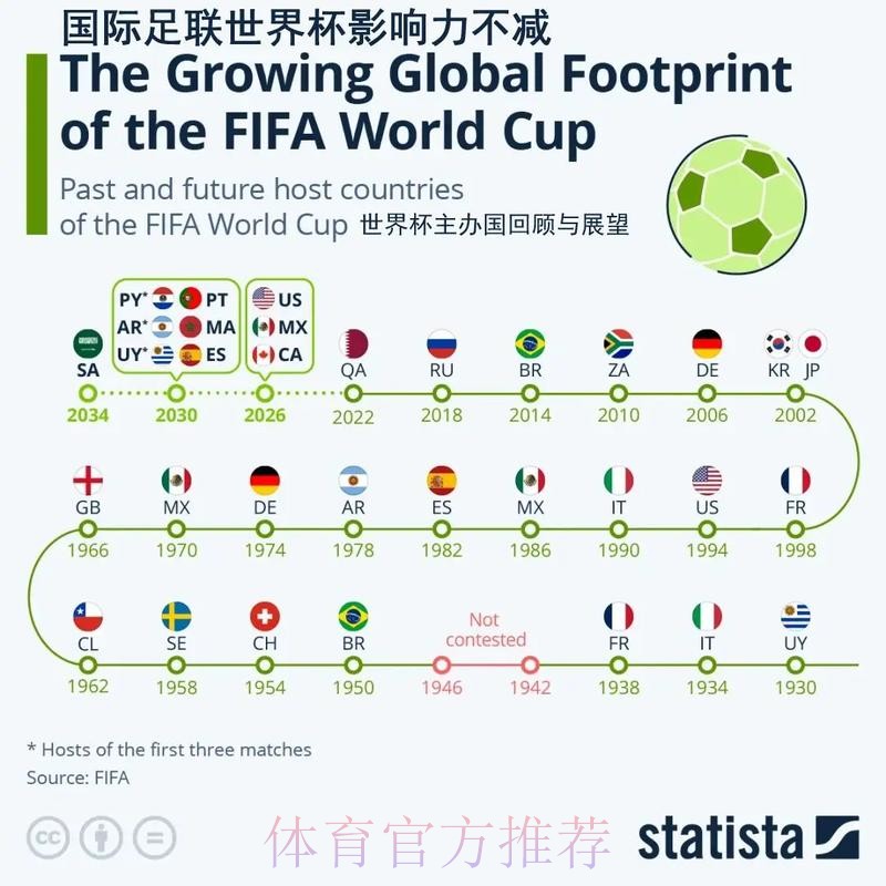 世界杯让球站如何影响全球足球文化