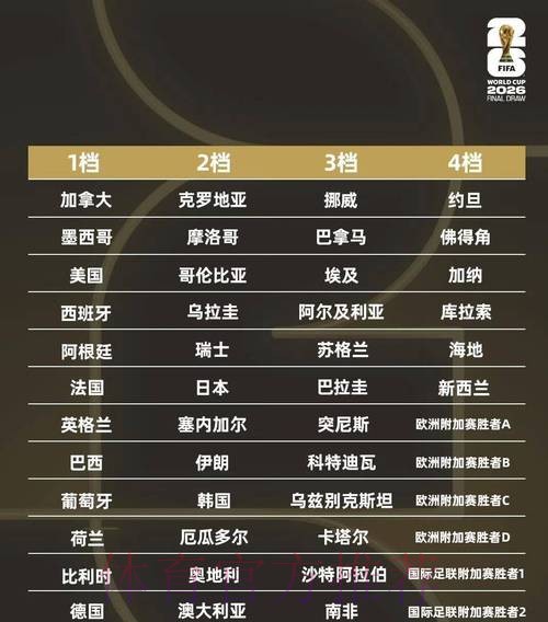 2026世界杯竞猜指南：在线平台投注全解析