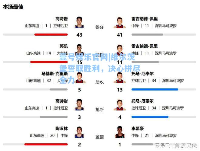 维尔茨堡誓取胜利，决心拼尽全力