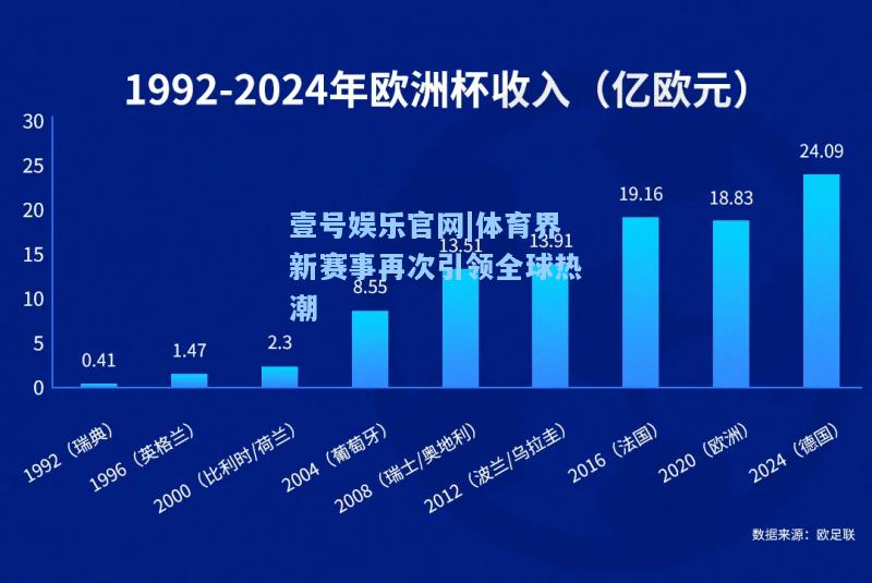 体育界新赛事再次引领全球热潮